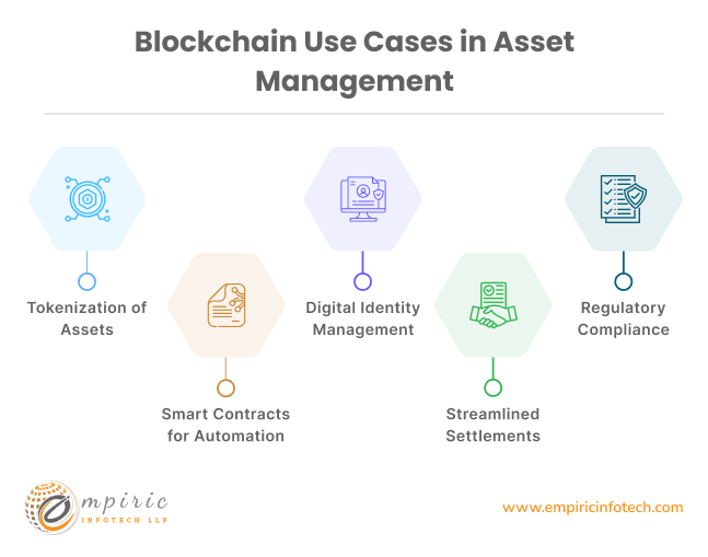 Challenges of Blockchain for Asset Management